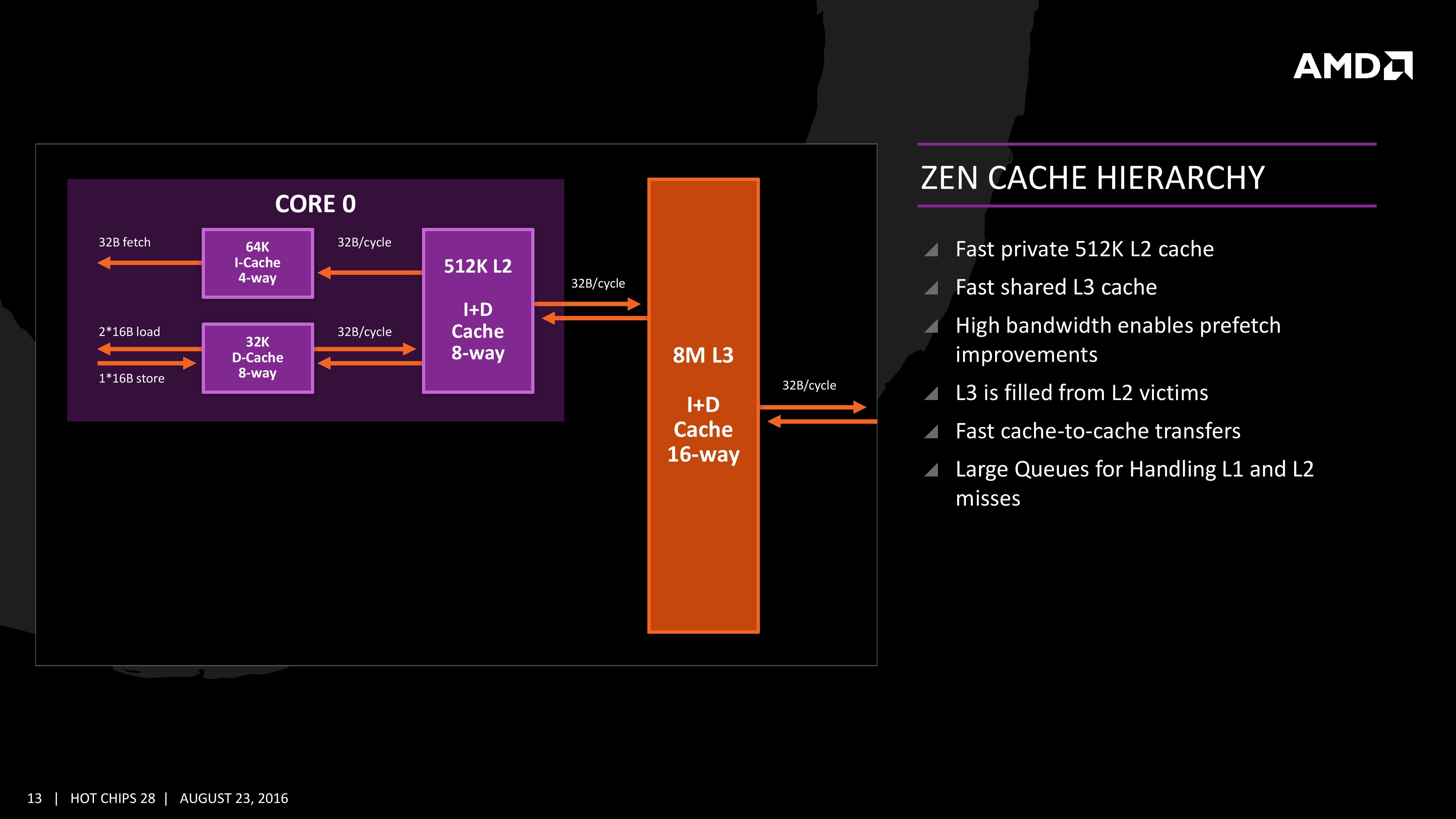 The Core Complex Caches and Fabric The AMD Zen and Ryzen 7